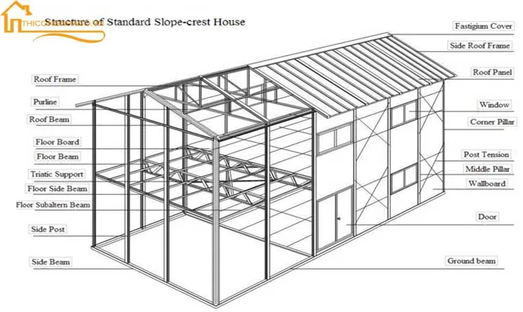 Ý tưởng thi công nhà gỗ: Tạo không gian sống hài hòa và ấm cúng 7 Ý tưởng thi công nhà gỗ 01